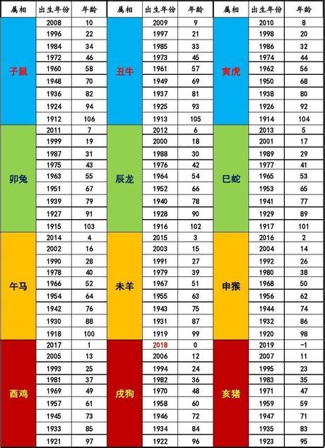 58年次 生肖|生肖對應到哪一年？十二生肖年份對照表輕鬆找（西元年、民國年）